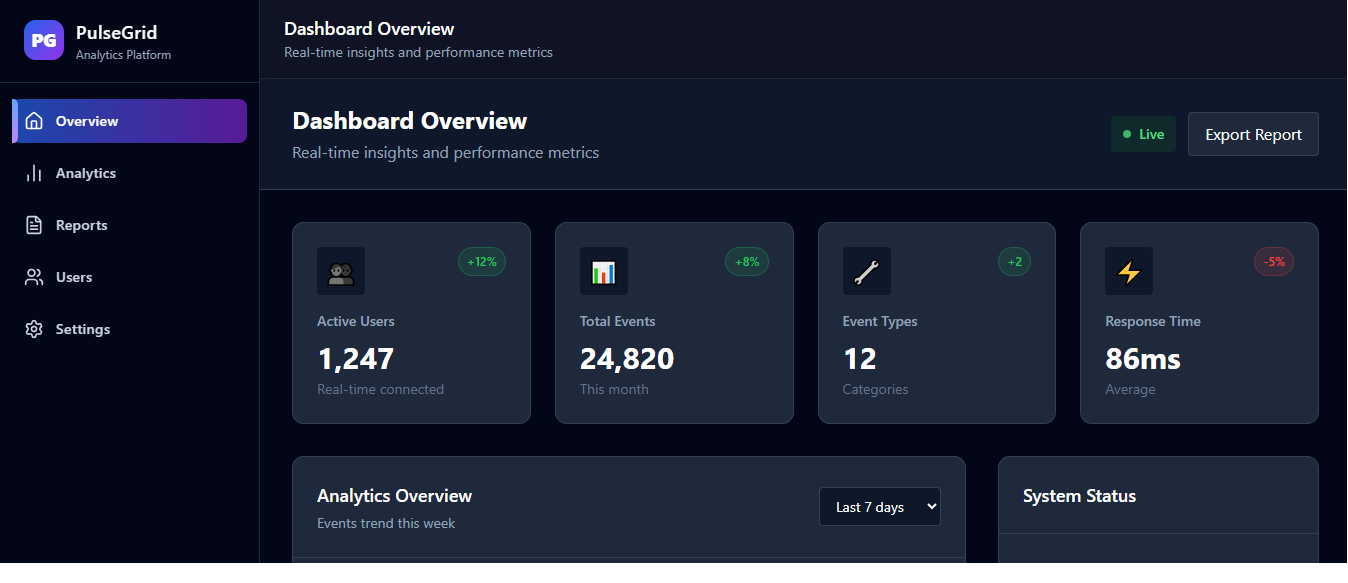 PulseGrid - Analytics Dashboard screenshot